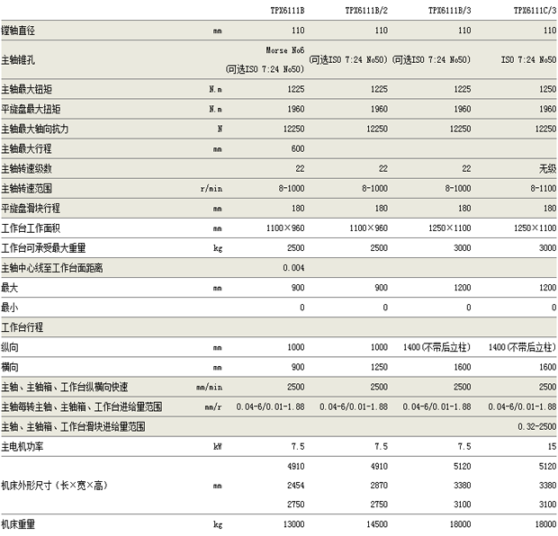 tpx6111b镗床参数,tpx6113镗床装配图 tpx6111b系列卧式铣镗床